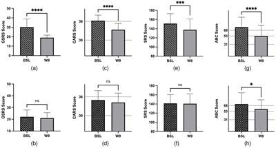 FMT intervention decreases urine 5-HIAA levels: a randomized double-blind controlled study